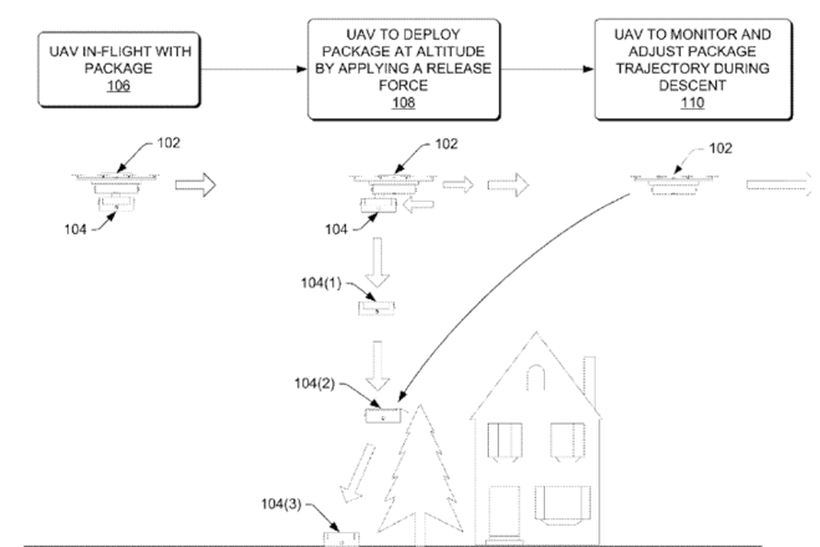 170214101153_amazon_drone_patent_4_780x439.0.png