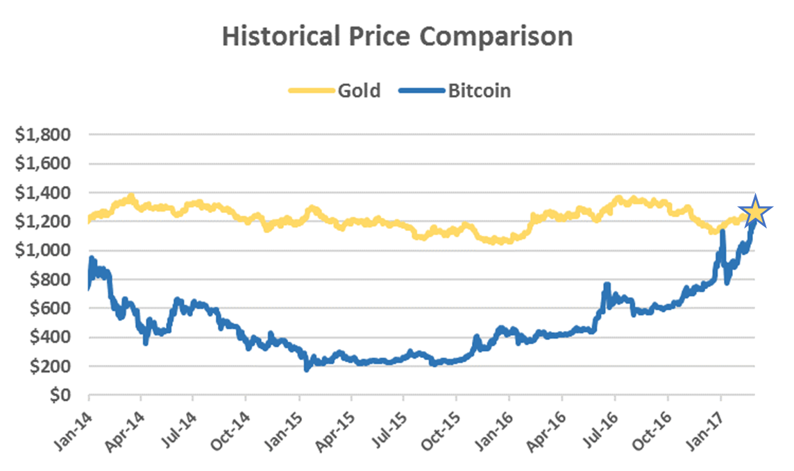 bitcoin-gold.png