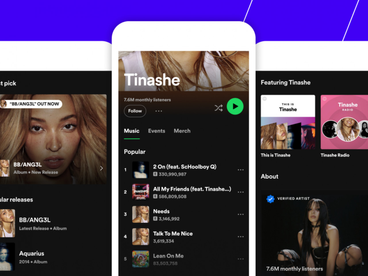 Spotify внес глобальные изменения на платформу, презентовав результаты  AB-тестов - Inc. Russia