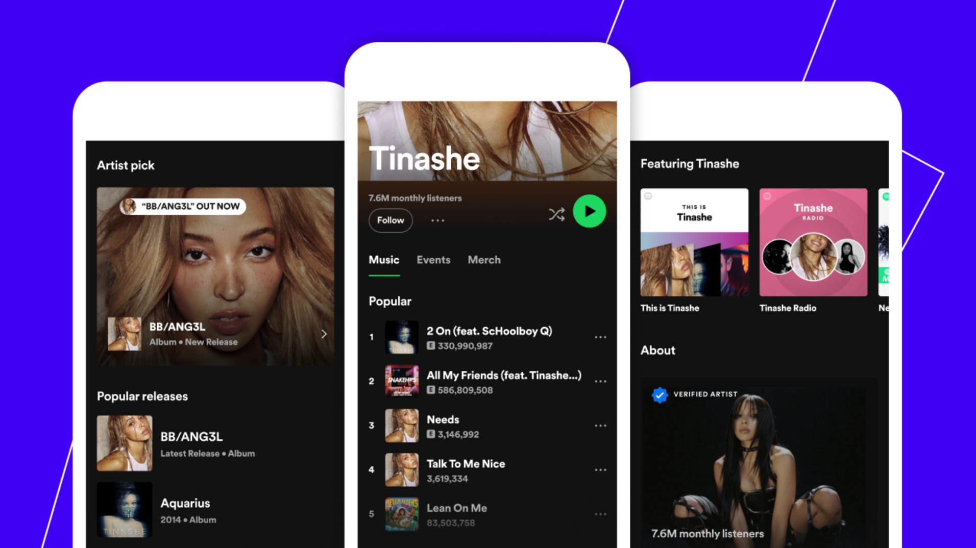 Spotify внес глобальные изменения на платформу, презентовав результаты  AB-тестов - Inc. Russia